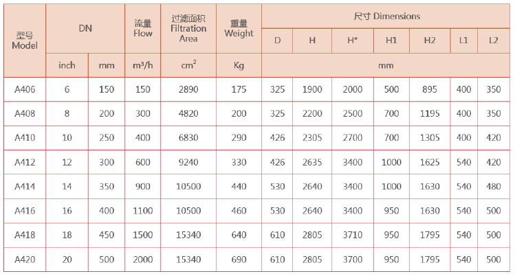 A400吸咀式電機驅動過濾器設備選型 A400吸咀式電機驅動過濾器設備選型