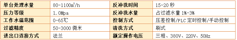 管道過濾器過濾精度 管道過濾器過濾精度