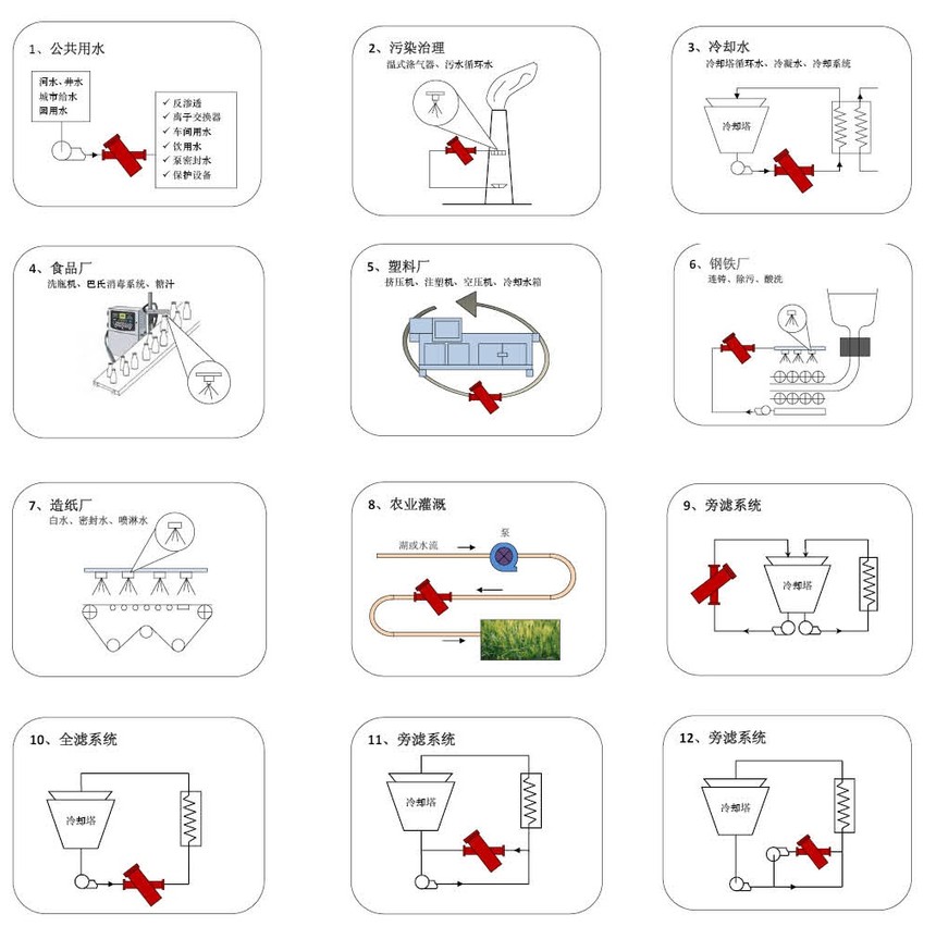 藍(lán)式過濾器廠家解決方案 藍(lán)式過濾器廠家解決方案