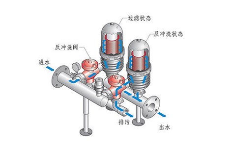 疊片過濾器原理 疊片過濾器原理