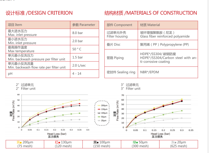 　疊片過(guò)濾器過(guò)濾精度