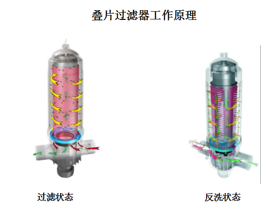 疊片過濾器設(shè)備工作原理 疊片過濾器設(shè)備工作原理