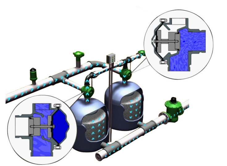 循環(huán)水過(guò)濾器工作原理 循環(huán)水過(guò)濾器工作原理