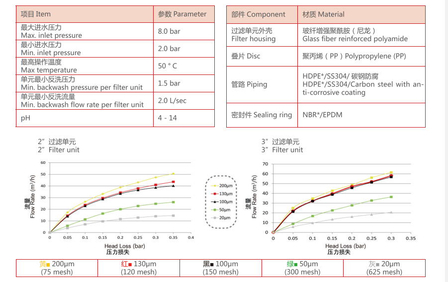 疊片過濾器過濾精度 疊片過濾器過濾精度