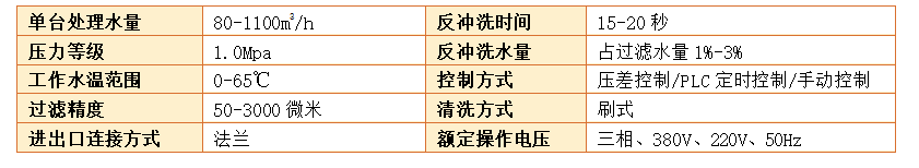 Y型過(guò)濾器過(guò)濾精度