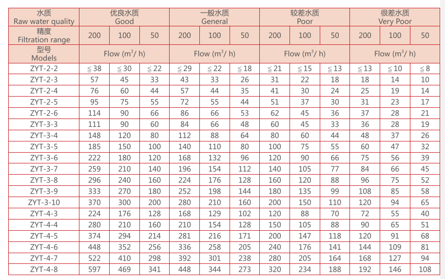 全自動疊片過濾器尺寸規格 全自動疊片過濾器尺寸規格