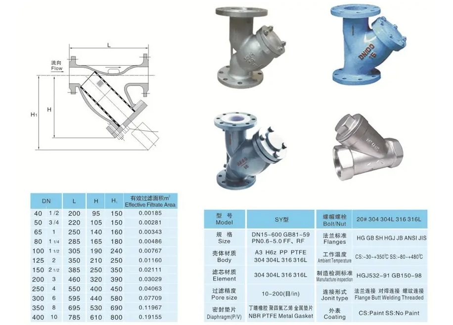y管道過濾器 y管道過濾器