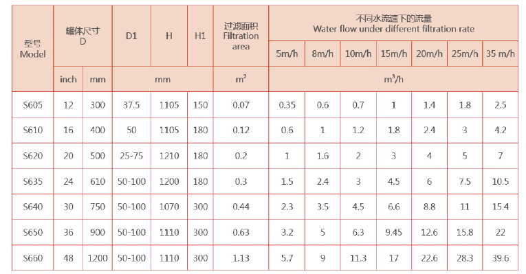 淺層砂過(guò)濾器規(guī)格尺寸