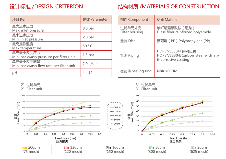 疊片過(guò)濾器過(guò)濾精度