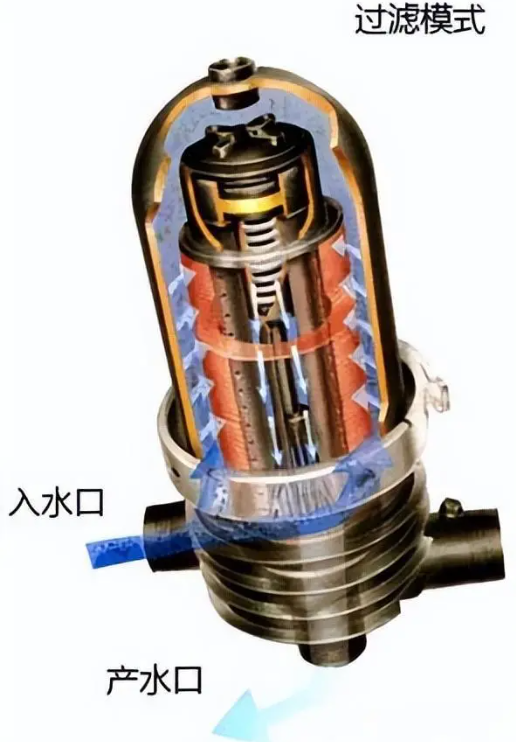 疊片過濾器工作原理 疊片過濾器工作原理