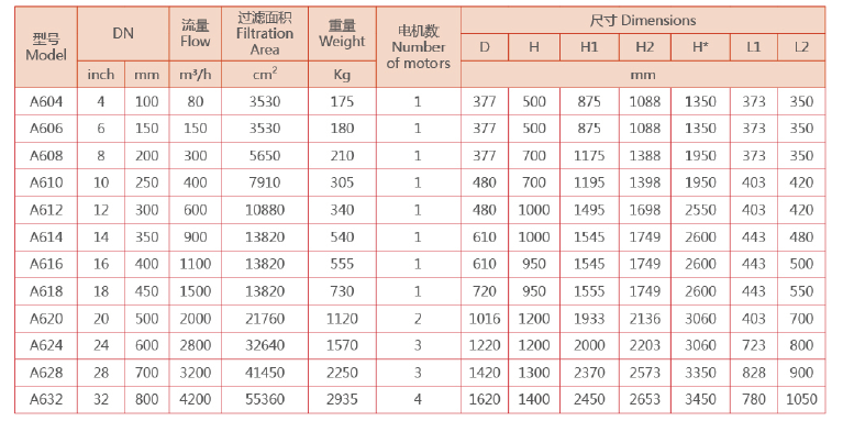 立式自清洗過(guò)濾器選型