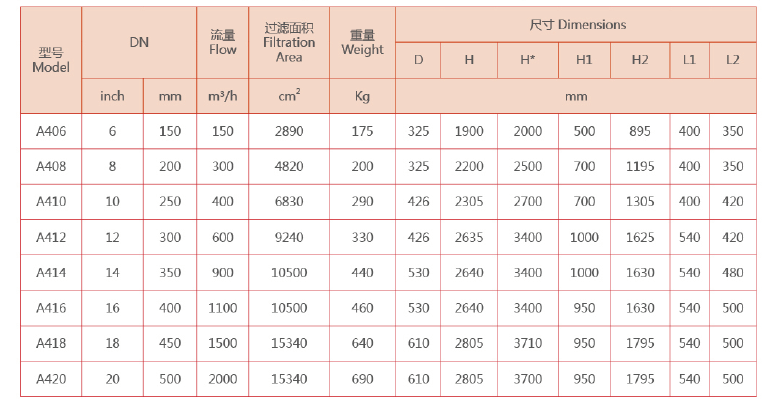電動吸吮式自清洗過濾器的型號規格 電動吸吮式自清洗過濾器的型號規格