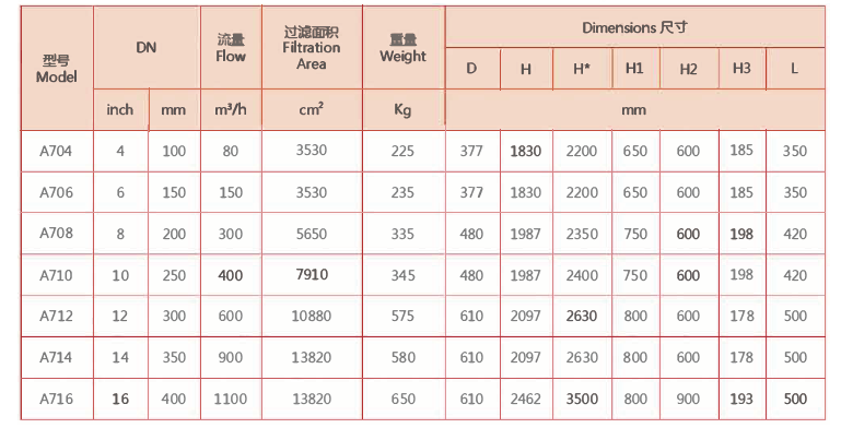 電動刷式自清洗過濾器選型