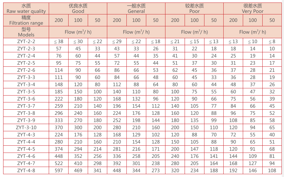 疊片過濾器選型