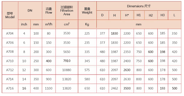 電動刷式自清洗水過濾器(全自動)選型 電動刷式自清洗水過濾器(全自動)選型