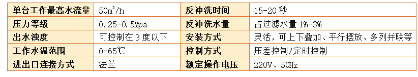 工業(yè)淺層砂過(guò)濾器過(guò)濾精度 工業(yè)淺層砂過(guò)濾器過(guò)濾精度