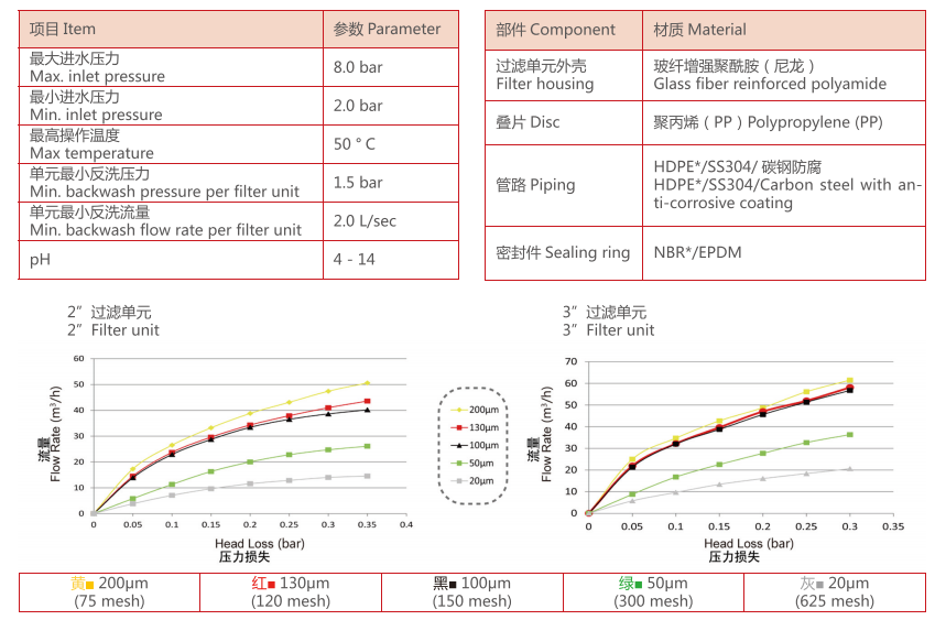 疊片過濾器過濾精度 疊片過濾器過濾精度
