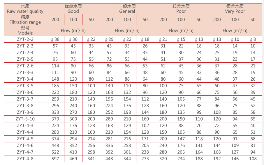 疊片過濾器選型 疊片過濾器選型