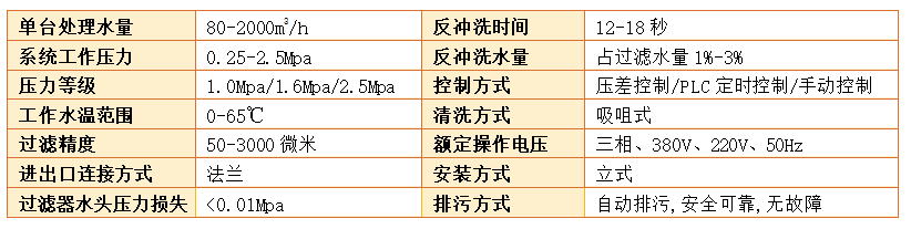 吸咀式自清洗過(guò)濾器過(guò)濾精度
