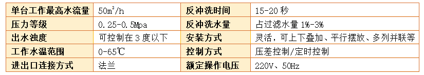 砂濾器的過濾精度 砂濾器的過濾精度