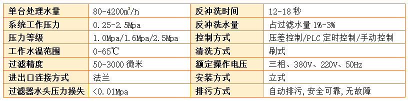刷式過濾器過濾精度 刷式過濾器過濾精度