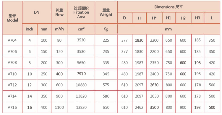 全自動刷式過濾器外形尺寸表 全自動刷式過濾器外形尺寸表